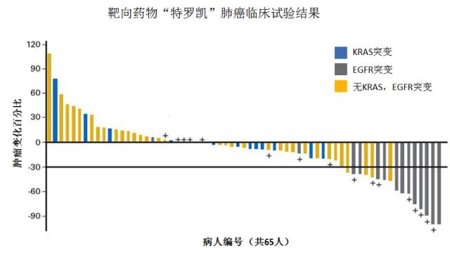 要回答这类问题,得用个加强版的瀑布图v2.