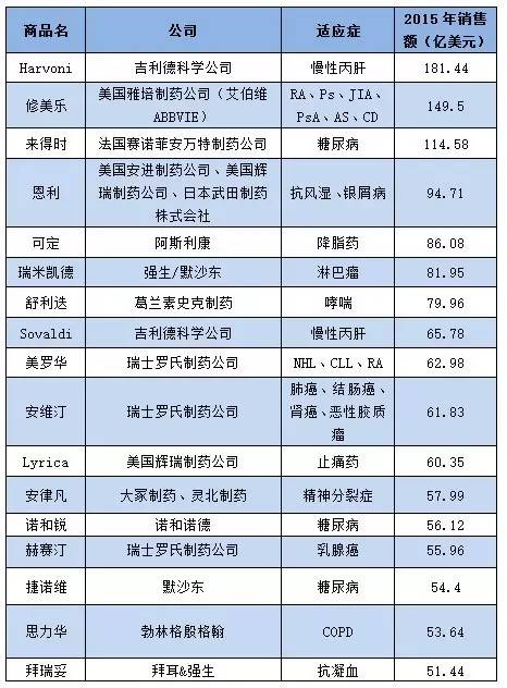 家谱排行_全球最富有的十大家族,中国第一大家族上榜,已传承2500年