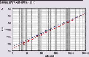 Description: http://info.moleculardevices.com/cdnr/24/acton/attachment/2560/f-0f01/1/-/-/-/-/image.jpg