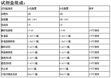 上海远慕生物有限公司ELISA试剂盒
