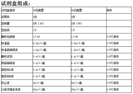 上海远慕生物ELISA检测试剂盒