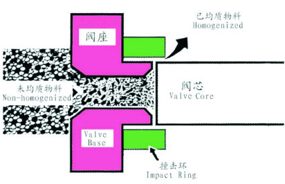 均质原理图