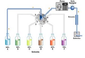 液质联用程序图