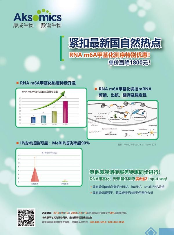 RNA m6A甲基化测序单价直降1800！