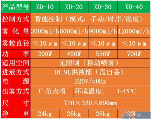 过氧化氢气溶胶智能消毒机