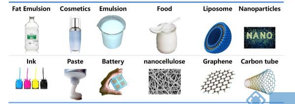 NanoGenizer高压均质机的应用领域