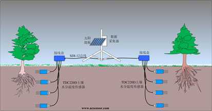 土壤水分温度观测系统