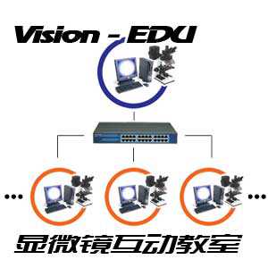 VISION-EDU显微镜互动教室
