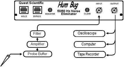 Hum Bug电噪音消除仪