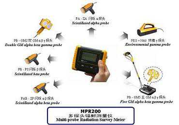 多探头辐射测量仪