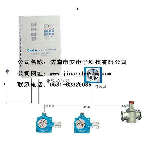 可燃气体检测仪|煤气检测仪|可燃气体报警器