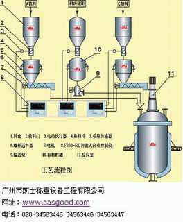 Ｙ聚合反应釜(称重系统) - 广州市凯士称重设备工程有限公司http://www.casgood.com/pd205.html