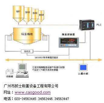 FTR蒸馏罐(称重反应釜) - 广州市凯士称重设备工程有限公司http://www.casgood.com/pd230.html