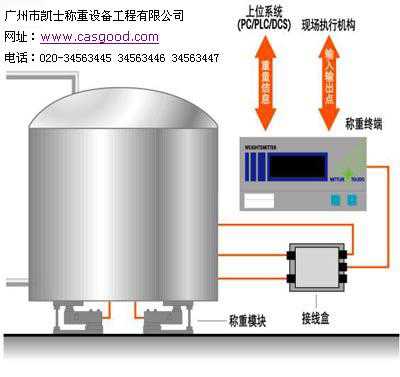 称重不锈钢反应釜(高压反应锅) - 广州市凯士称重设备工程有限公司http://www.casgood.com/pd193.html