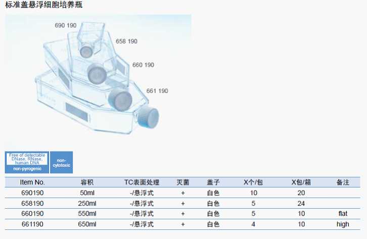 标准盖悬浮细胞培养瓶