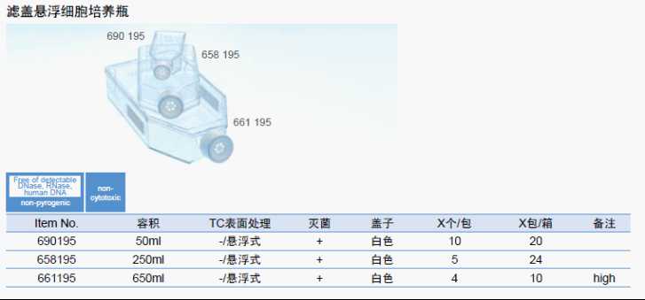 滤盖悬浮细胞培养瓶