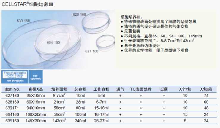 细胞培养皿 35x10mm