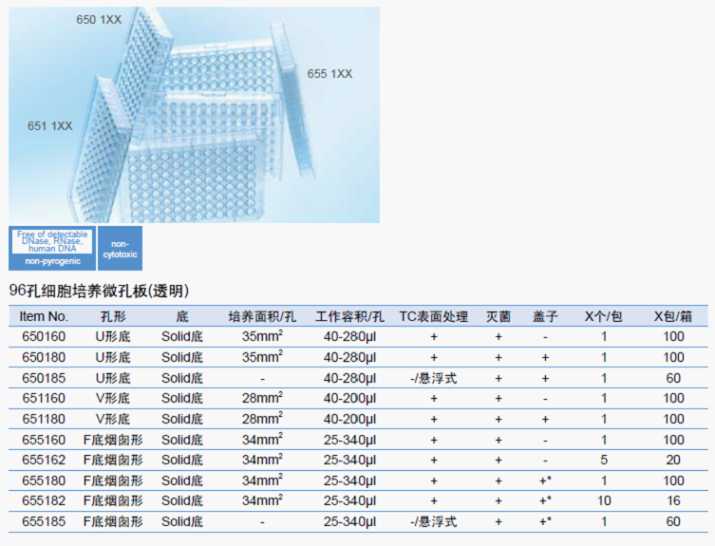 CELLSTAR 96孔细胞培养板（透明）