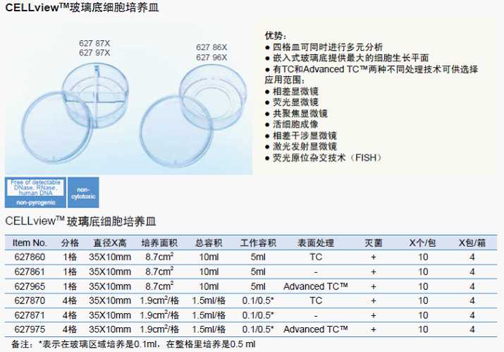 CELLview 玻璃底细胞培养皿