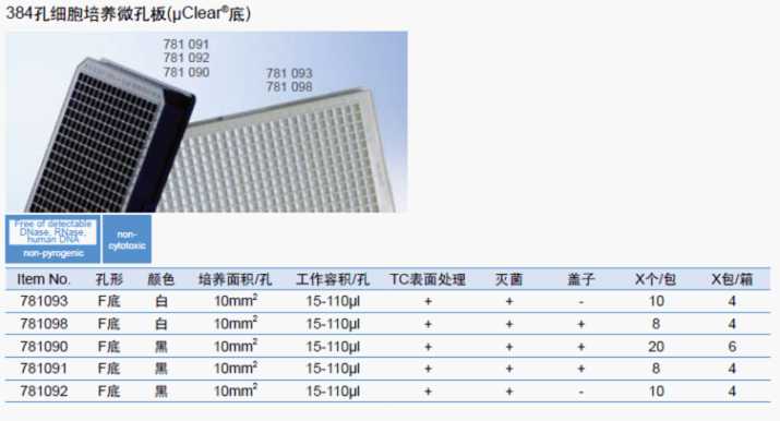 384孔细胞培养微孔板(μClear底)