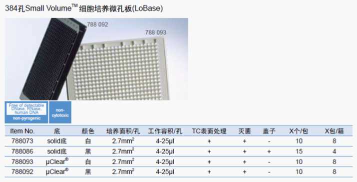 384孔Small VolumeT细胞培养微孔板(LoBase)