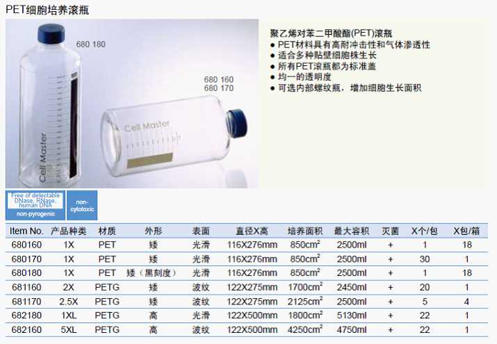 PET细胞培养滚瓶