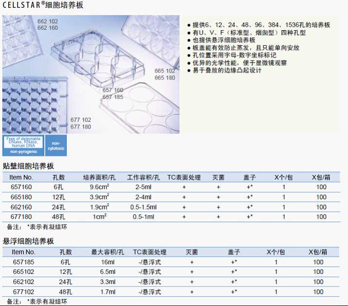 CELLSTAR&#174;细胞培养板（6-48孔）