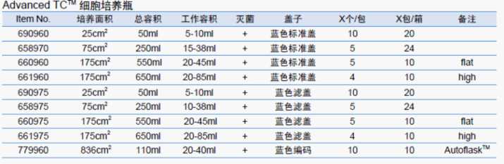 Advanced TC 细胞培养瓶