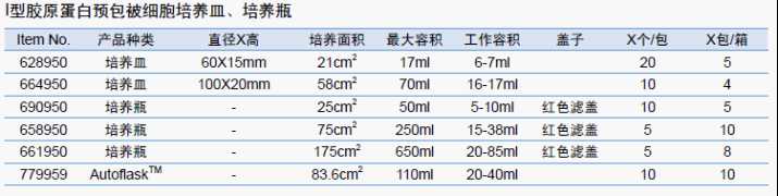 I型胶原蛋白预包被细胞培养皿、培养瓶