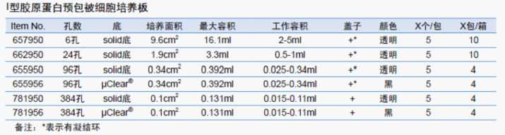 I型胶原蛋白预包被细胞培养板