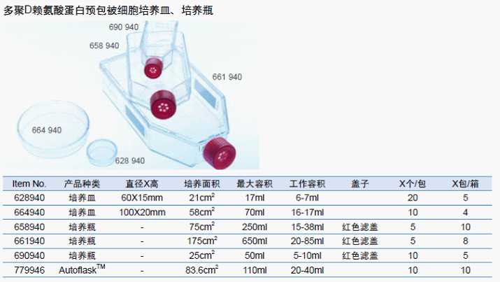 多聚D赖氨酸蛋白预包被细胞培养皿、培养瓶