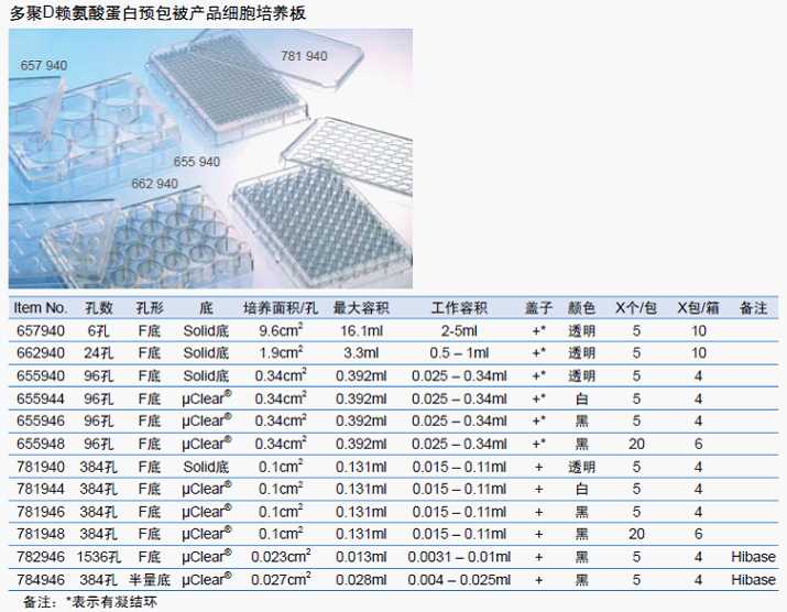 多聚D赖氨酸蛋白预包被产品细胞培养板