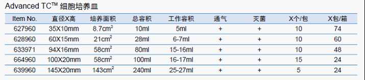 Advanced TC 细胞培养皿