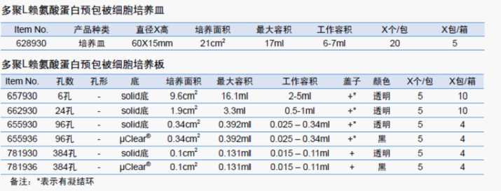 多聚L赖氨酸蛋白预包被细胞培养板