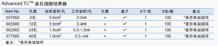 Advanced TC 多孔细胞培养板