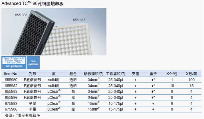 Advanced TC 96孔细胞培养板