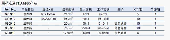 层粘连蛋白预包被培养皿，培养瓶