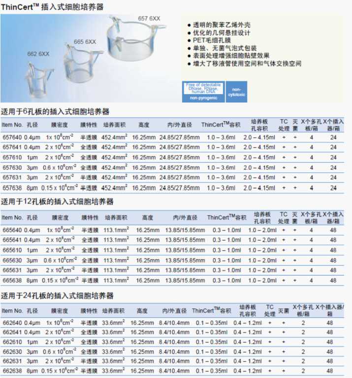 ThinCert 插入式细胞培养器