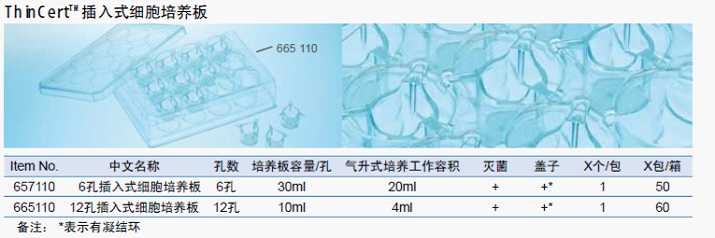 插入式细胞培养板