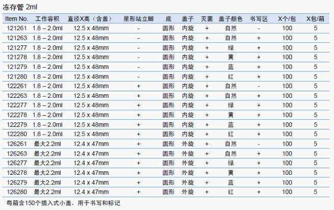 冻存管（2ml 内旋，外旋各种颜色）