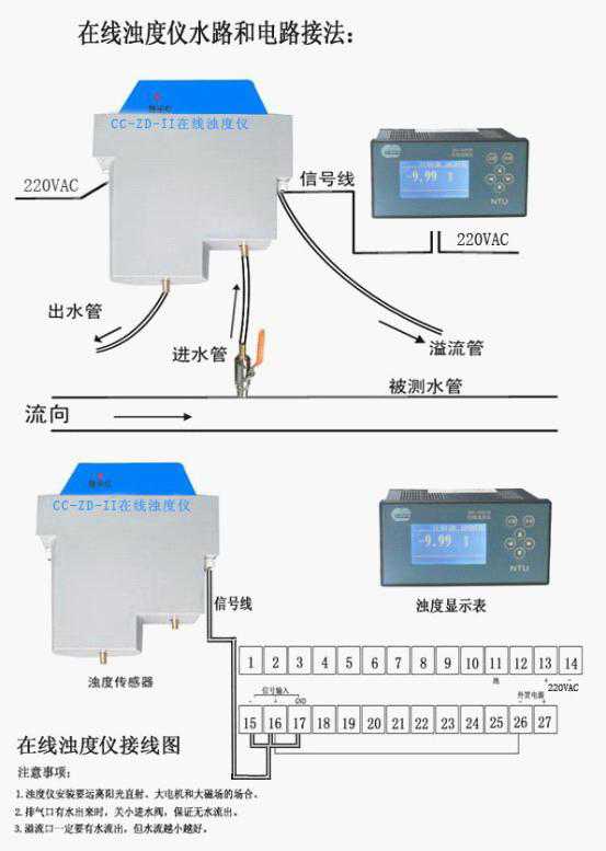 在线浊度计CC-ZD-II型