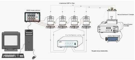 Aerosol Delivery 雾化给药系统