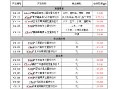 iCheck&reg;系列食品安全定量快检系统