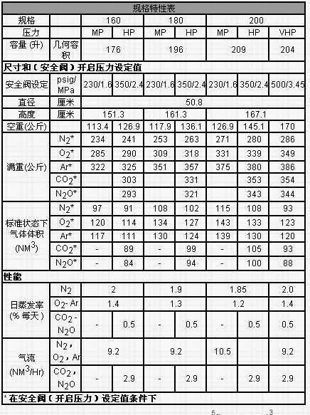 Dura-Cyl 焊接绝热气瓶