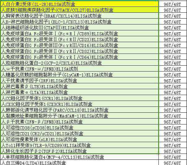 人原钙黏素1(PCDH1)ELISA试剂盒