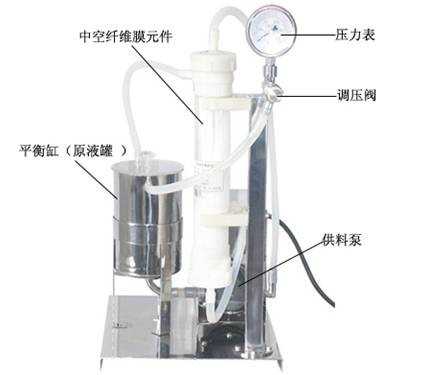 中空纤维膜小型实验机