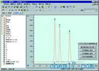 凝胶色谱数据工作站GPC2.0