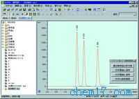 色谱数据工作站TVOC专用版
