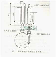 高硼硅3.3二氧化硫残留量测定装置（药典）