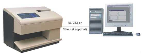 RE-2000系列热释光剂量测量系统